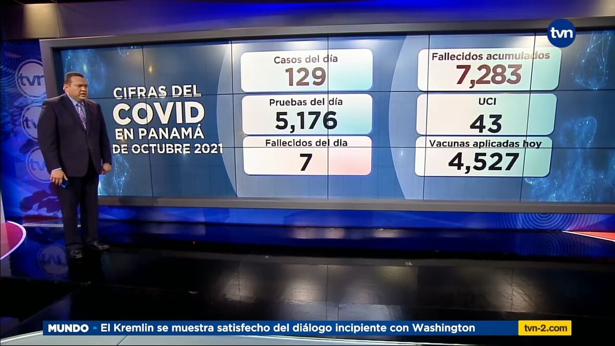 Panamá confirma 7 muertes y 129 casos positivos de COVID-19 en las últimas horas