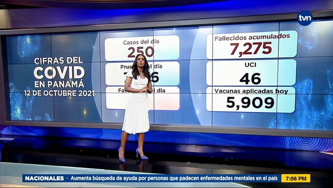 Panamá reporta 3 muertes y 250 nuevos infectados por COVID-19